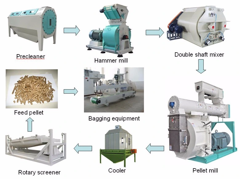 Completely 3-5 Ton Animal Feed Pellet Production Line Poultry Feed Pellet Plant